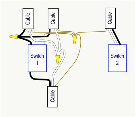 electrical box for smart switches|Advice for small smart switch in small electrical box.